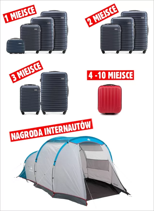 Konkurs wakacyjny 2018, nagrody