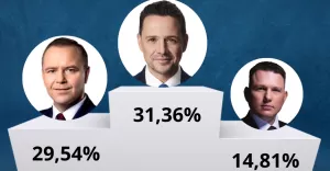 wybory prezydenckie 2025 i tura oficjalne wyniki fa5f
