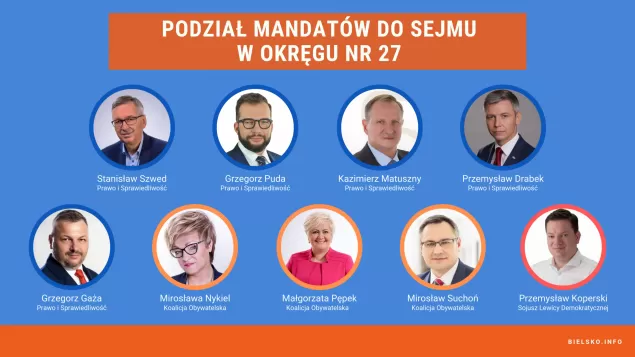 mandaty