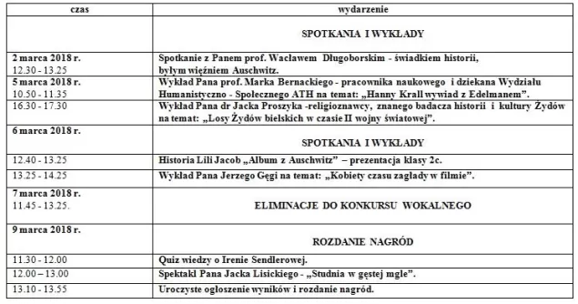 "Kobiety czasu zagłady"