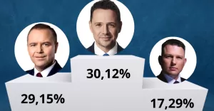 Wybory prezydenckie 2025 - I Tura - Wyniki w pow. bielskim