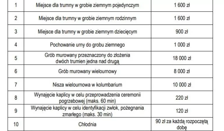 Nowy cennik na cmentarzu komunalnym w Bielsku-Białej. Zmiany wejdą w życie od sierpnia
