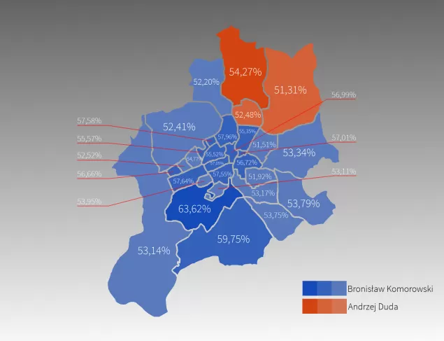 podział głosów