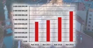 Finanse Miast. Co powinien wiedzieć każdy mieszkaniec