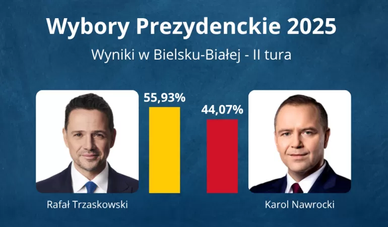 Wybory prezydenckie 2025 - II Tura - Wyniki w Bielsku-Białej