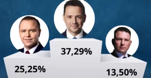 Wybory prezydenckie 2025 - I Tura - Wyniki w Bielsku-Białej