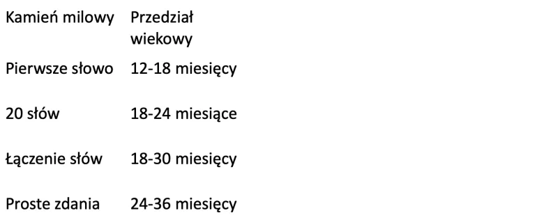 Kiedy dzieci zaczynają mówić?