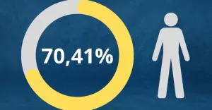 Wybory prezydenckie 2025 - I Tura - Frekwencja w Bielsku-Białej