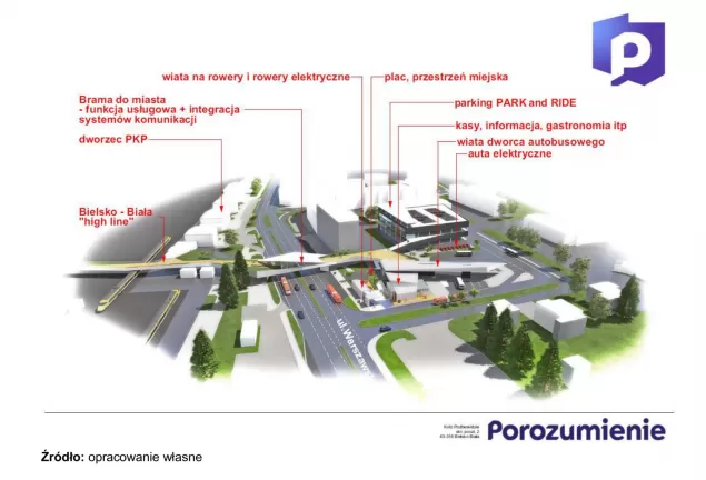 centrum przesiadkowe