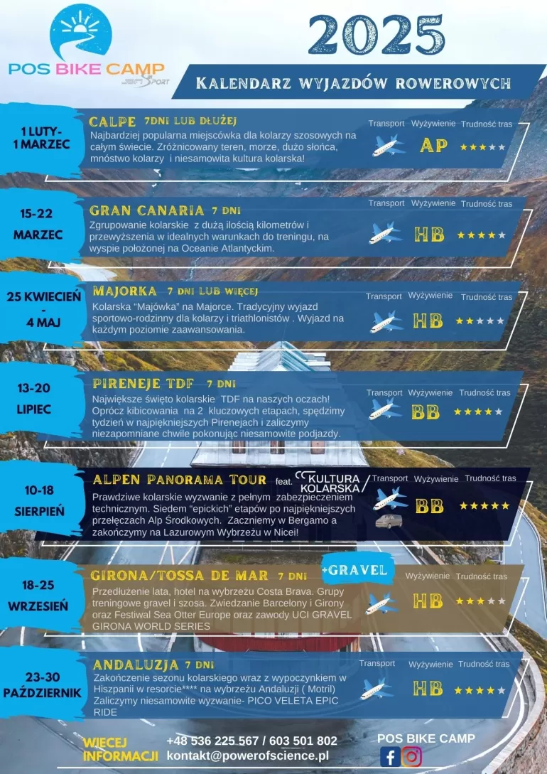 Power of Science