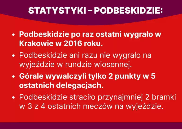 statystyki podbeskidzie