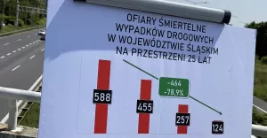 Czarny Alert Drogowy: zatrzymajmy spirale śmierci na śląskich drogach - wakacyjna akcja policji