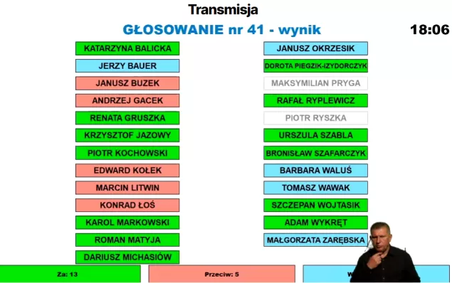 lex tusk głosowanie