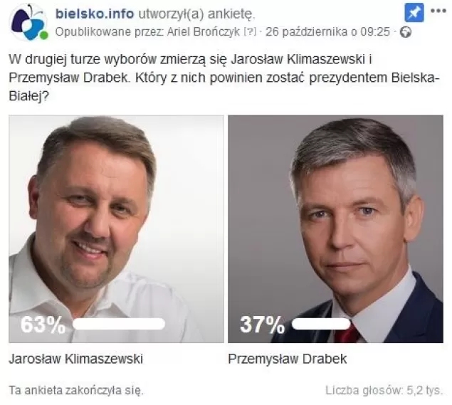 wyniki ankiety