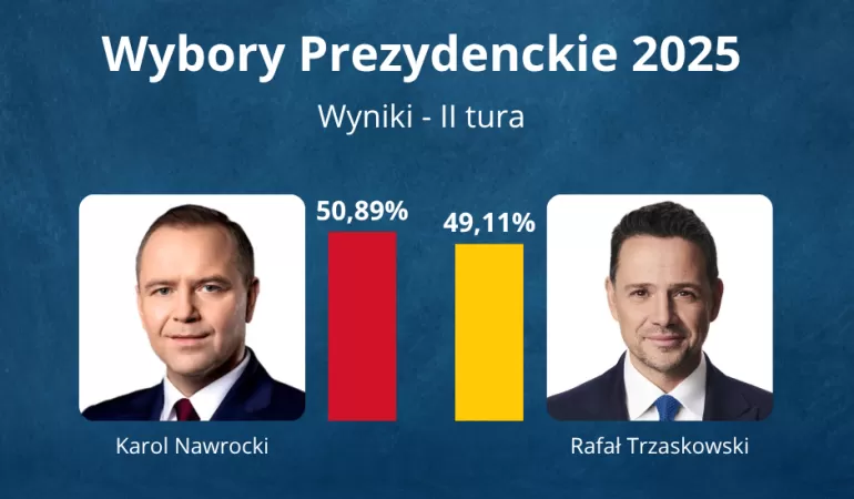 Wybory prezydenckie 2025 - II Tura - Wyniki