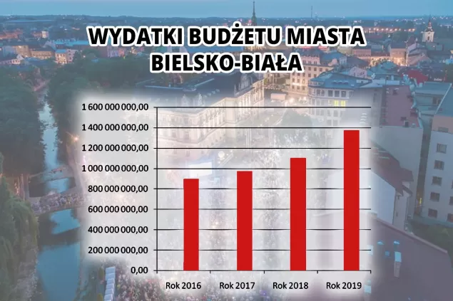 Finanse Miast.