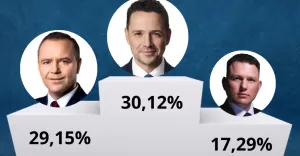 Wybory prezydenckie 2025 - I Tura - Wyniki w pow. bielskim