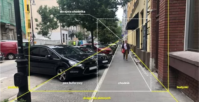 Grafika wyjaśniająca nowy podział drogi dla pieszych