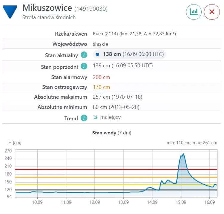 Bez tytułupopo