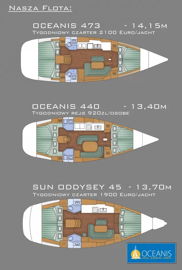 Oceanis.pl - rejsy i czartery jachtów