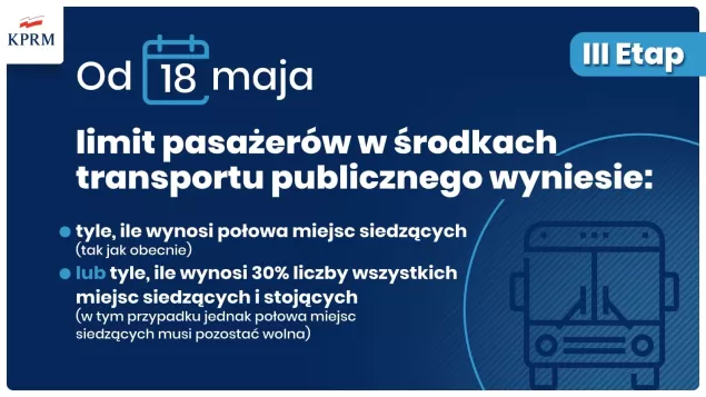 Trzeci etap znoszenia ograniczeń związanych z koronawirusem