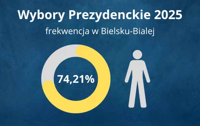 Wybory prezydenckie 2025 - II Tura - Frekwencja w Bielsku-Białej