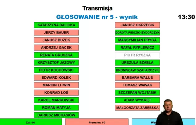 wotum zaufania