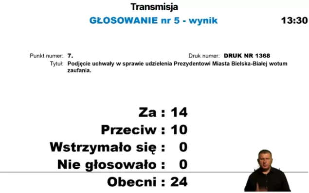 wotum zaufania
