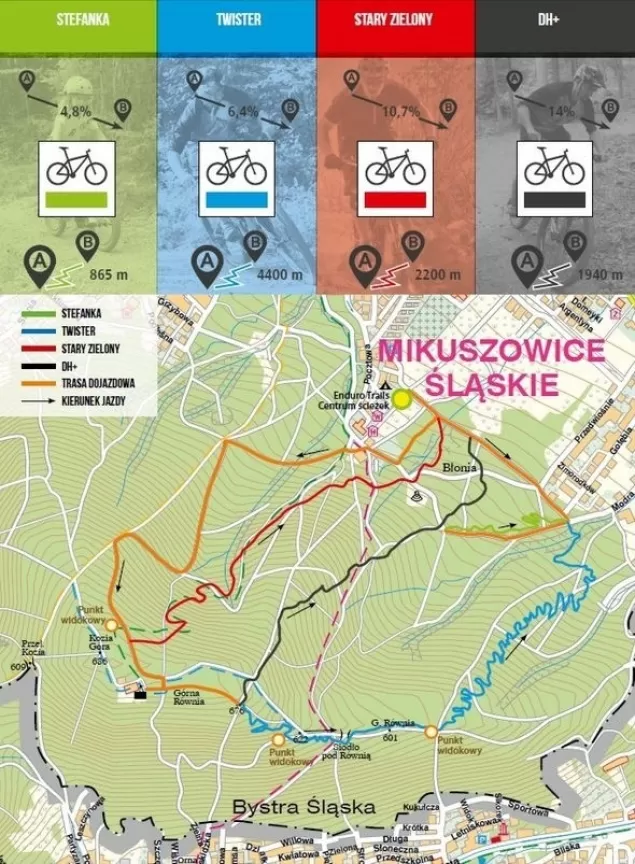 trasy enduro trails