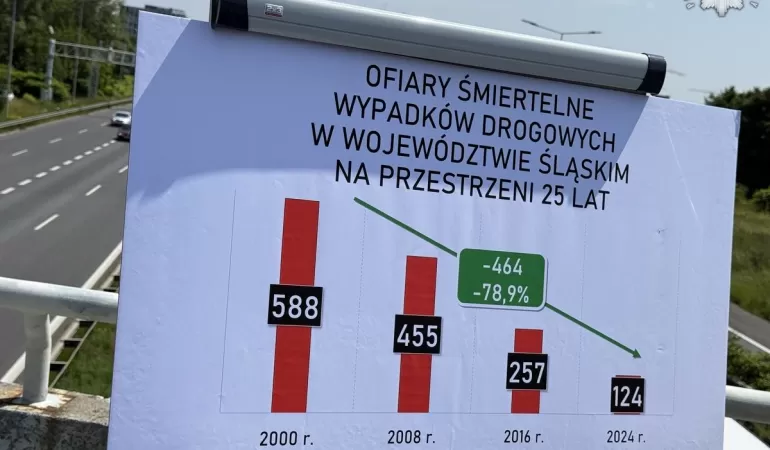 Czarny Alert Drogowy: zatrzymajmy spirale śmierci na śląskich drogach - wakacyjna akcja policji
