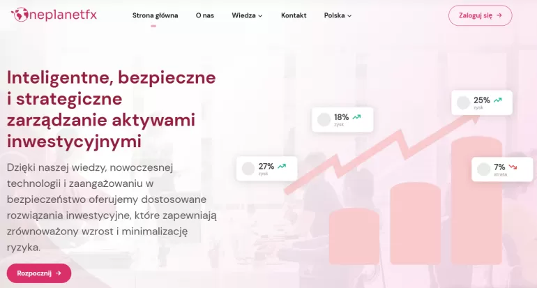 OnePlanetFX.com opinie - Rodzaje kont